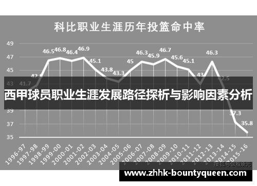 西甲球员职业生涯发展路径探析与影响因素分析