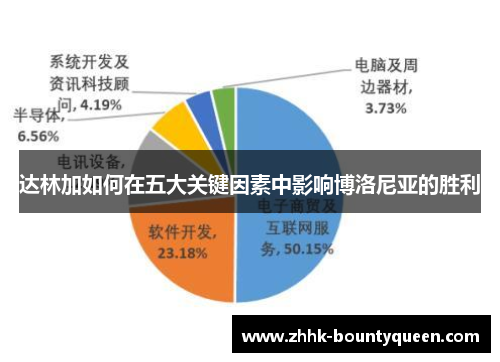 达林加如何在五大关键因素中影响博洛尼亚的胜利