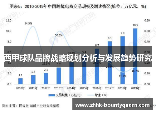 西甲球队品牌战略规划分析与发展趋势研究