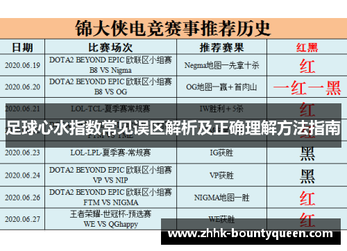 足球心水指数常见误区解析及正确理解方法指南