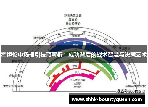 霍伊伦中场指引技巧解析：成功背后的战术智慧与决策艺术